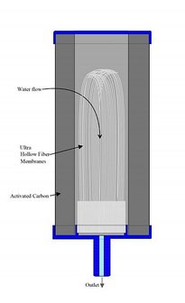 AQUA Logic - Gravity - C-Ultra - Filter Set - (zwaartekracht-waterfilter)