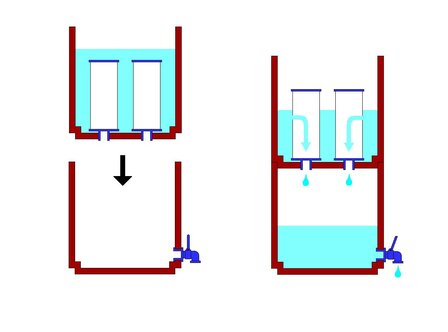 AQUA Logic - Gravity RVS - C-Ultra - Filter Set - (zwaartekracht-waterfilter)