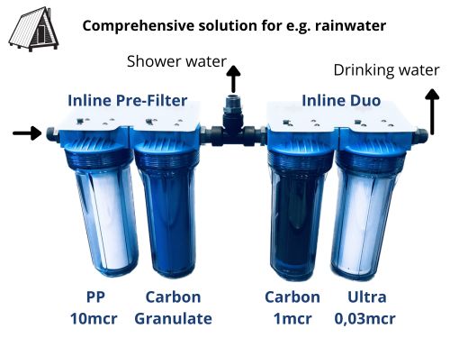 Ter illustratie: Regenwater opstelling (T-stuk wordt niet bij het product meegeleverd)