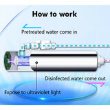 AQUA Logic - UVC-Led Water Sterilizer - 30LPM_